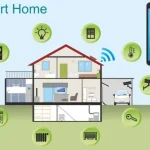Teknologi Smart Home