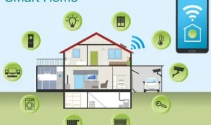 Teknologi Smart Home