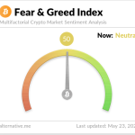 Memahami Fear and Greed Index