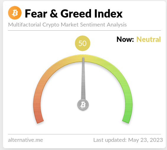 Memahami Fear and Greed Index